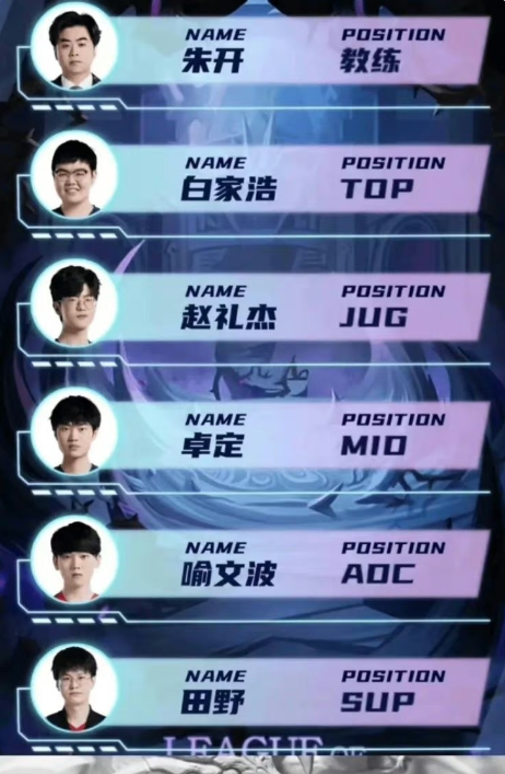 2023年lol亚运会中国队阵容名单公布