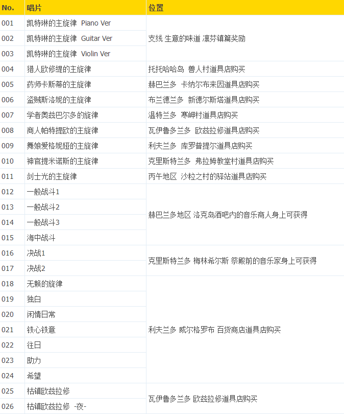 八方旅人2全唱片收集流程-八方旅人2唱片收藏家成就怎么达成攻略